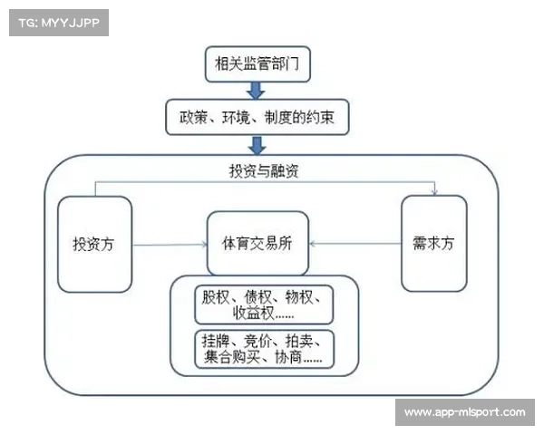 体育消费平台建立信用体系,用户权益保障机制完善。 体育消费平台建立信用体系,用户权益保障机制完善。