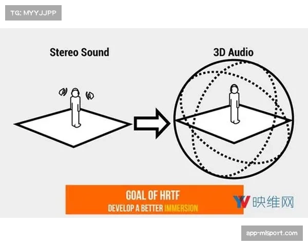 Ambisonic环绕声麦克风捕捉球场空间音频，提升沉浸感